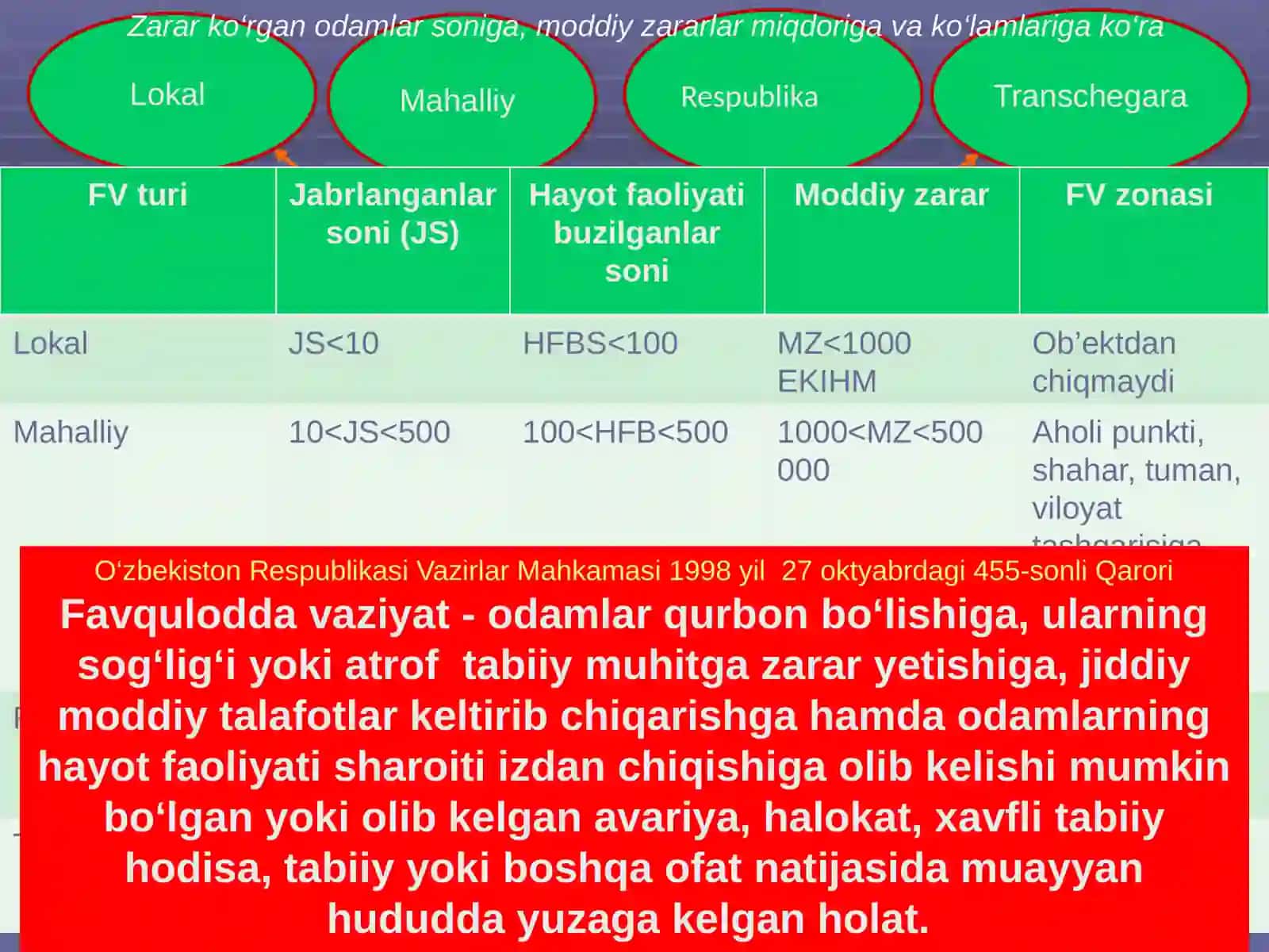 Kimyoviy qurollaridan himoyalash yo'llari 4