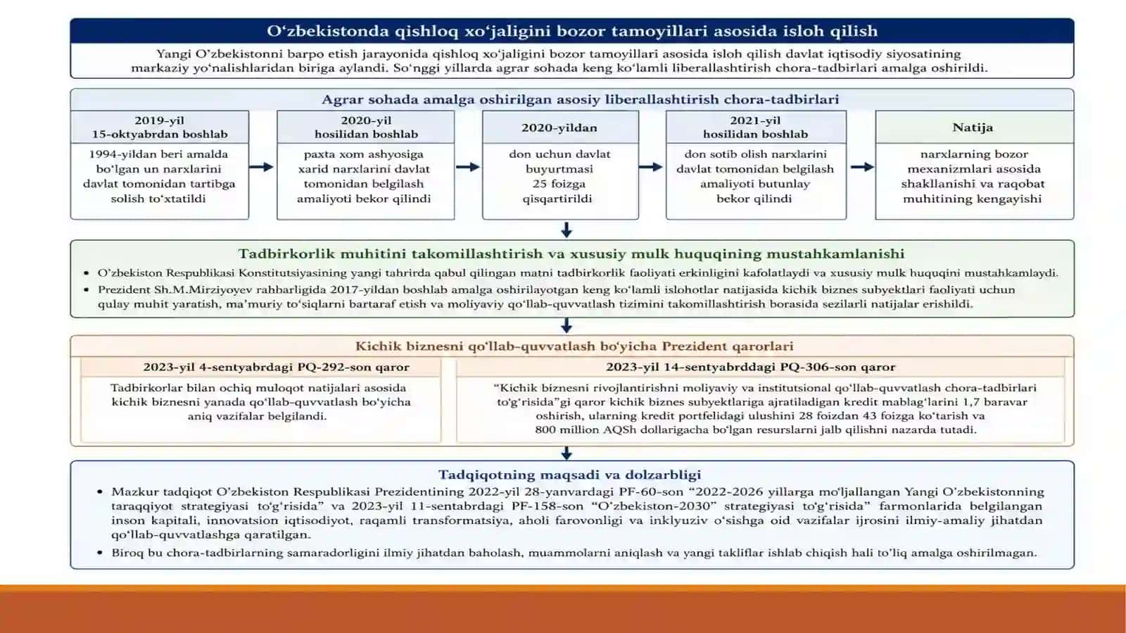 QISHLOQ XO‘JALIGI MAHSULOTLARI BOZORIDA DAVLAT MONOPOLIYASINI QISQARTIRISH VA RAQOBATCHILIK MUHITINI RIVOJLANTIRISH YO‘LLARI 4