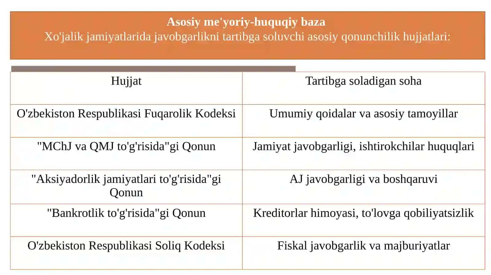 Xo‘jalik jamiyatlarida javobgarlikni huquqiy tartibga solish. Kreditorlar huquqlari va qonuniy manfaatlarini himoya qilish 4