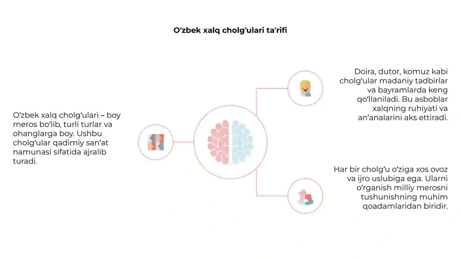 O'zbek xalq cholg'u lari 4