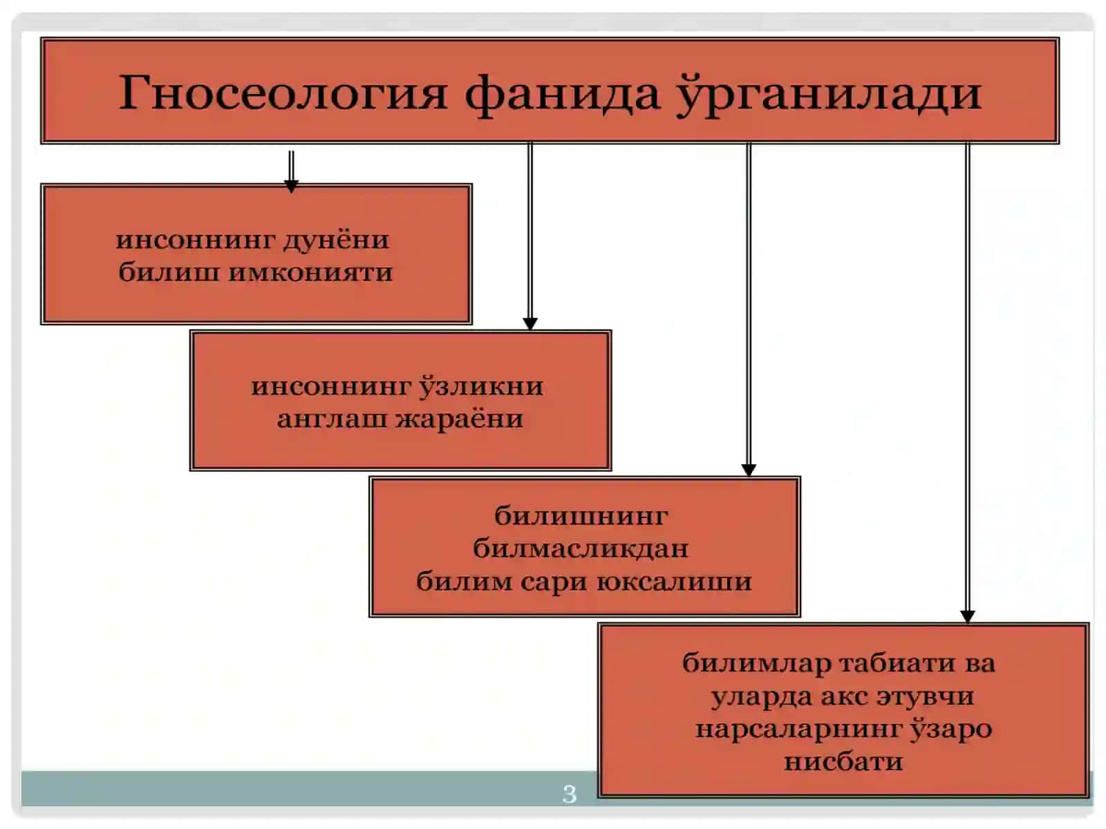 Гносеология (эпистемодогия,билишфалсафаси) 4