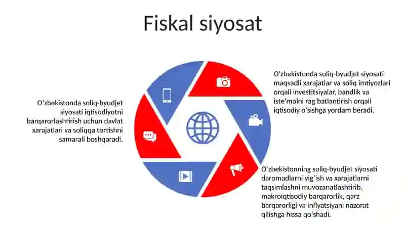 O‘Zbekistonning Makroiqtisodiy Ko'Rsatkichlari Tahlili 4