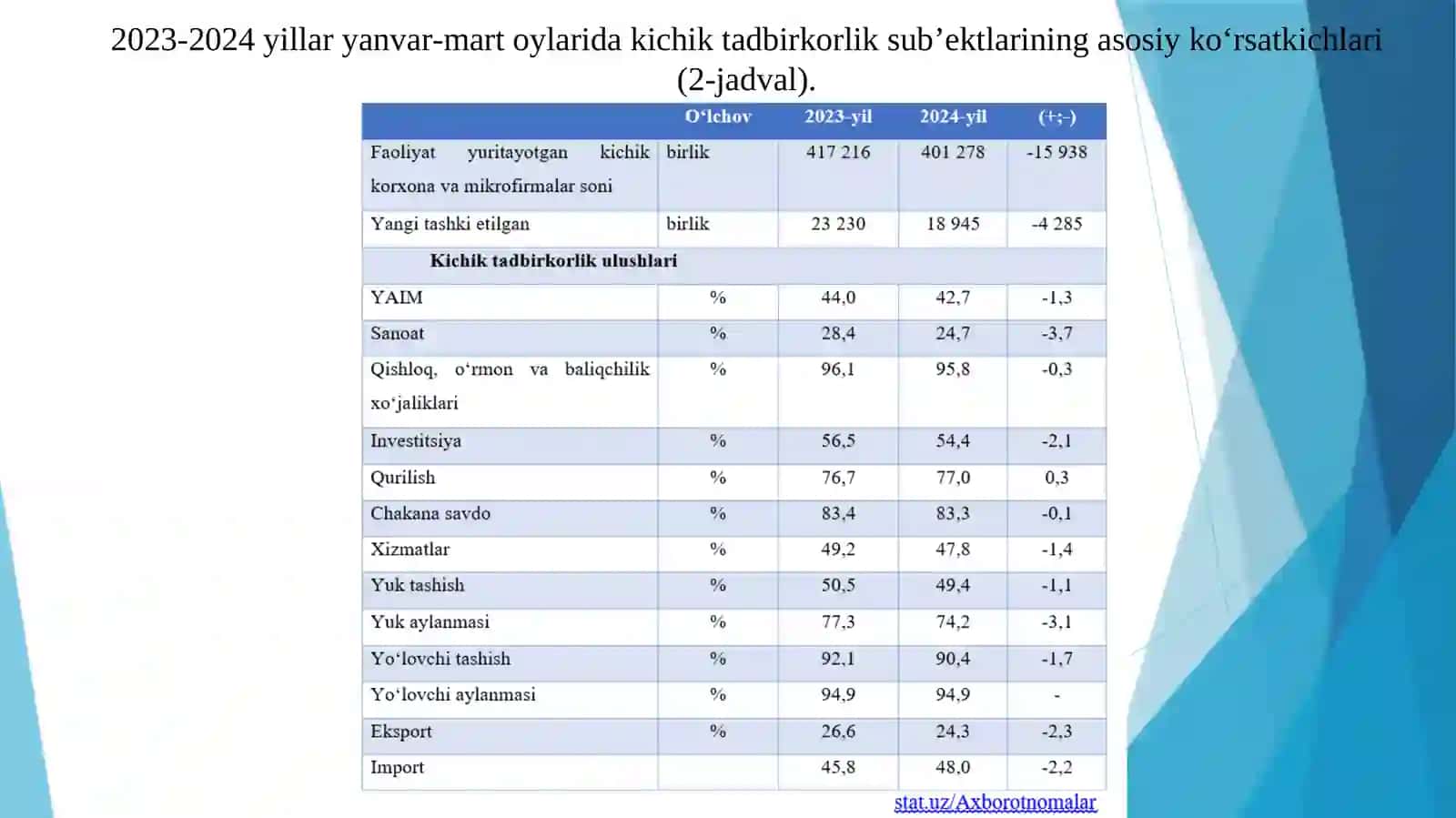 Kichik tadbirkorlik subyektlarida uzoq muddatli aktivlar 4
