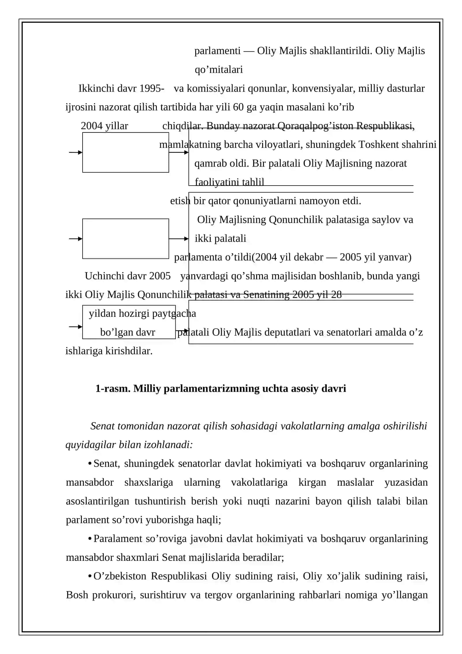 O’zbekiston Respublikasi Oliy Majlisining moliyaviy nazoratni tashkil etishdagi roli 4