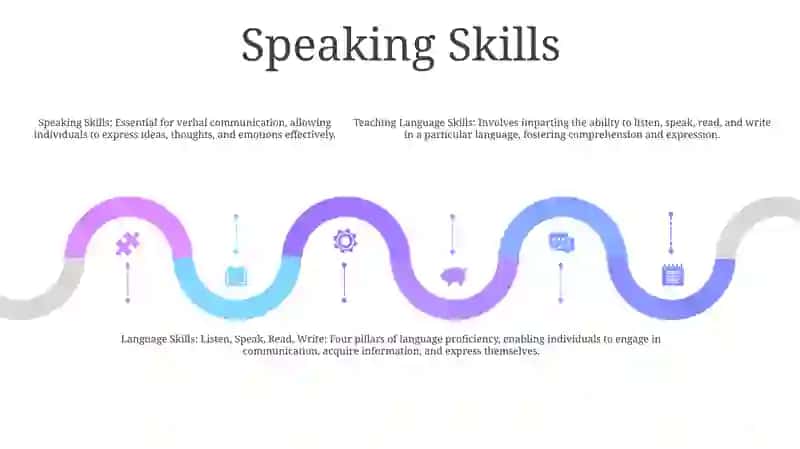Teaching Language Skills: Listening, Speaking, Reading And Writing 4