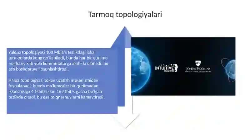 Tarmoq texnologiyalari 4