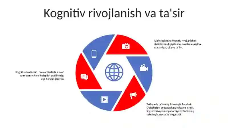 Tarbiyaviy Ta'Sirning Psixologik Asoslari 4