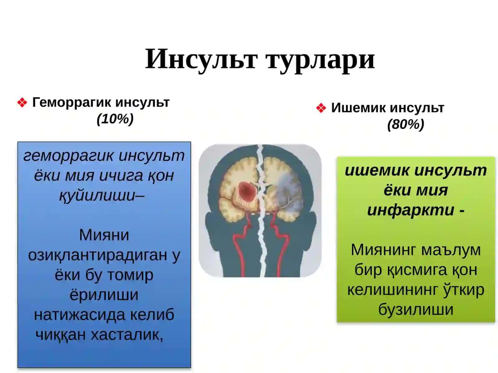 Ўткир мия ишемияси 4