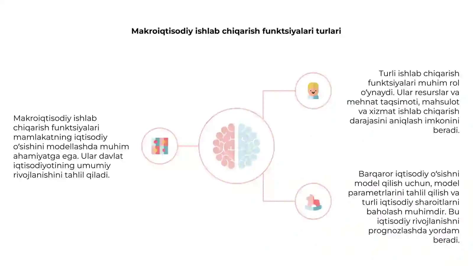Iqtisodiy ishlab chiqarish funktsiyalari konsepsiyasi 4