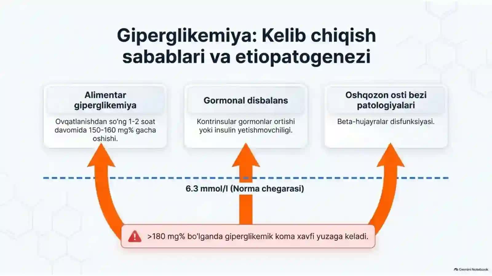 Uglevodlar almashinuvi boshqarilishi buzilishlari — 15 slayd 4
