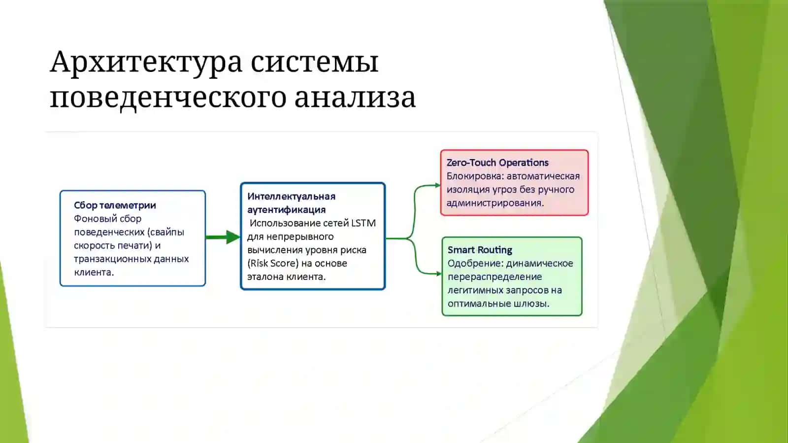 Разработка и исследование методов аутентификации в платёжных системах с применением нейронных сетей 4