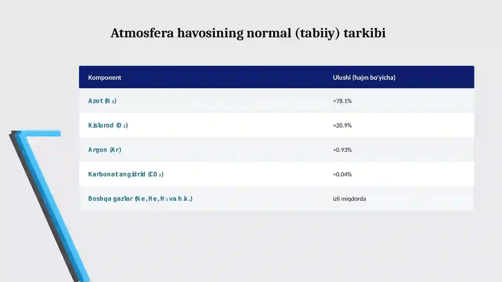 Karyer havosining tarkibi va undagi zararli gazlarning ruxsat etilgan konsentratsiyasi (REK) 4