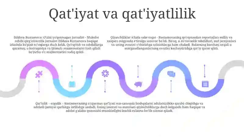 Men Havas Qilgan Jurnalist Dildora Rustamova 4