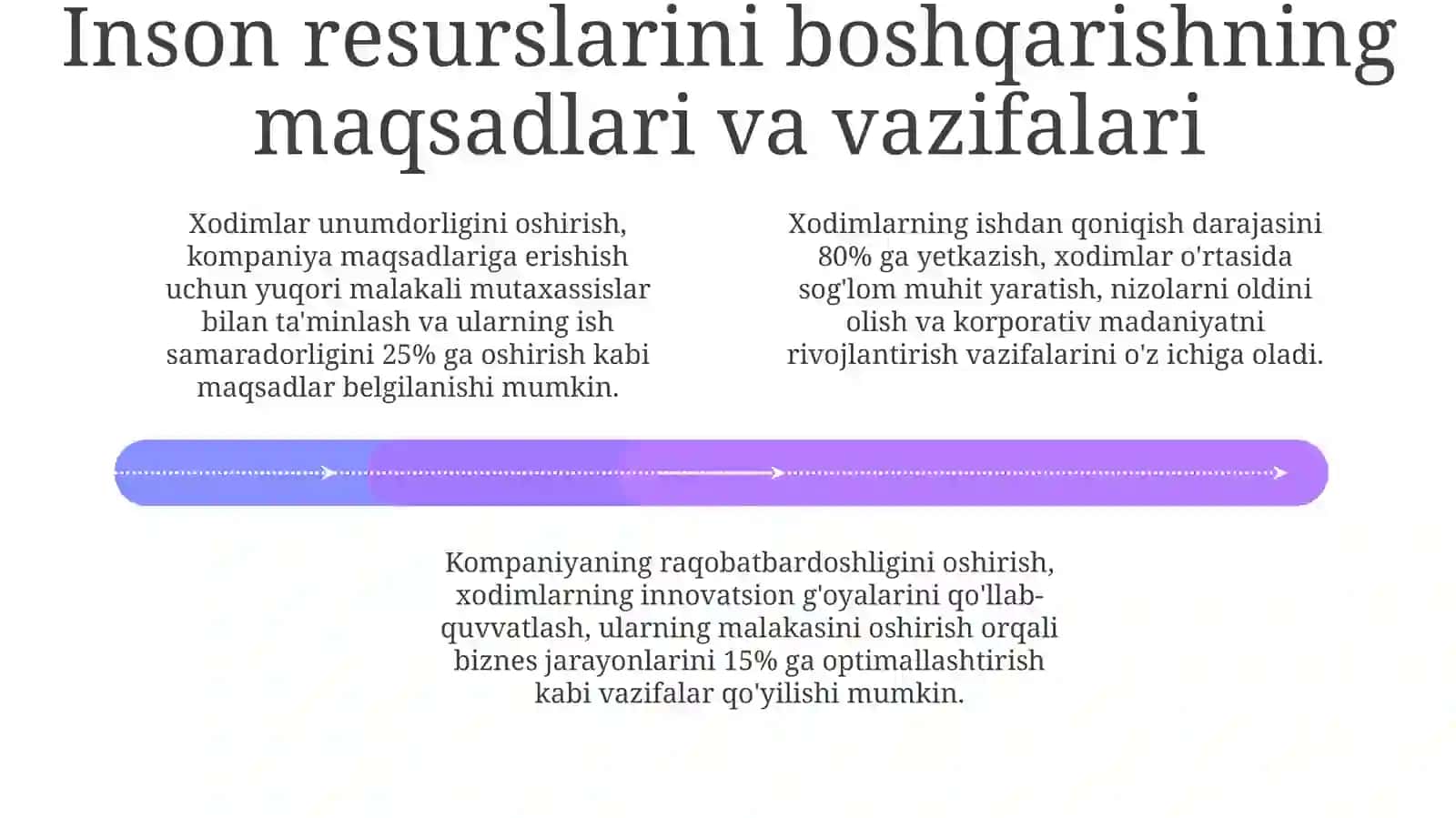 Inson resurslarini boshqarishning asoslari 4