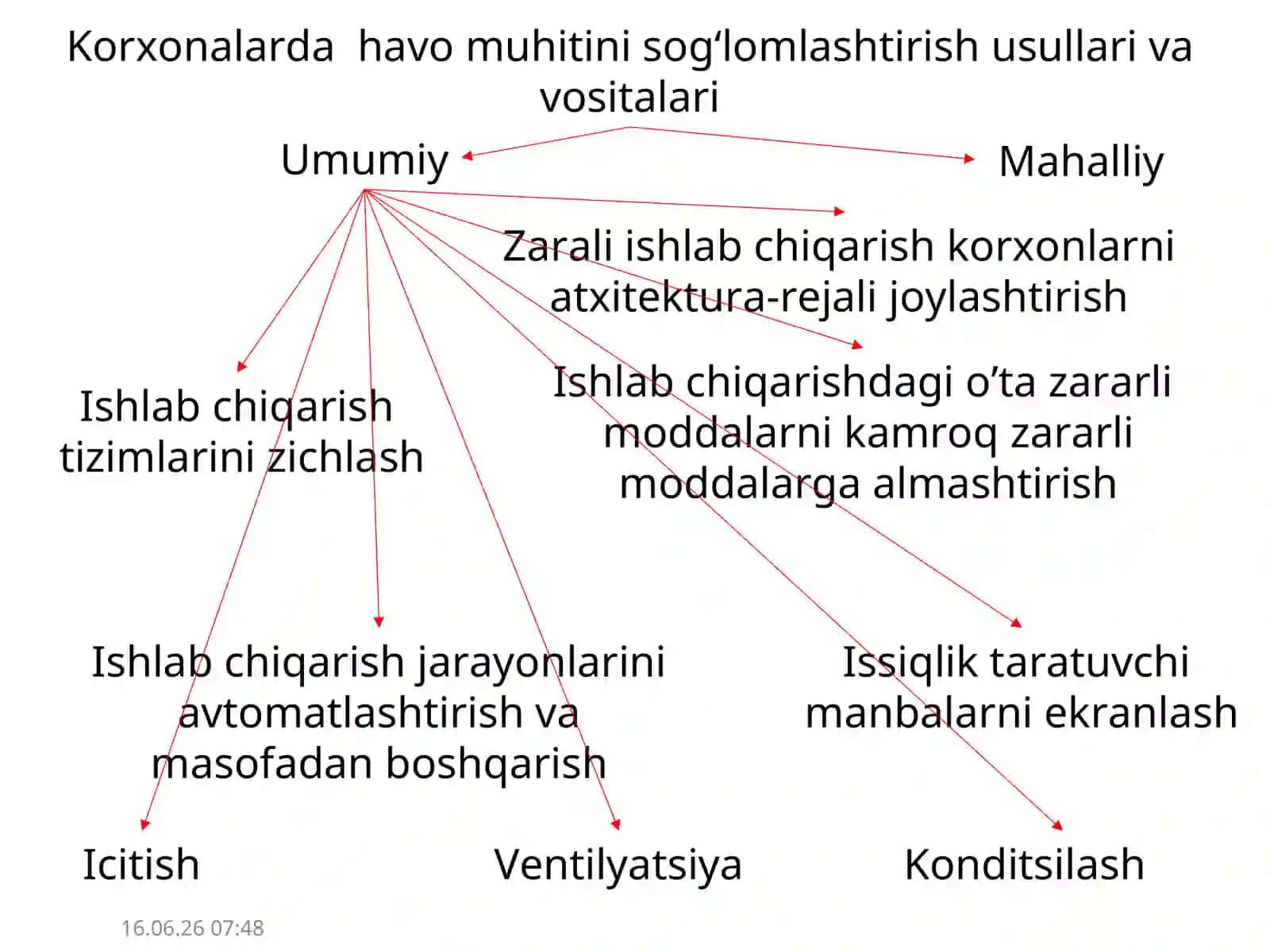 ТОШКЕНТДАВЛАТ ТРАНСПОРТ УНИВЕРСИТЕТИ “ТЕХНОСФЕРА ХАВФСИЗЛИГИ” кафедраси «Ишлаб чиқариш хоналарини шамоллатиш» Тошкент-2022 4