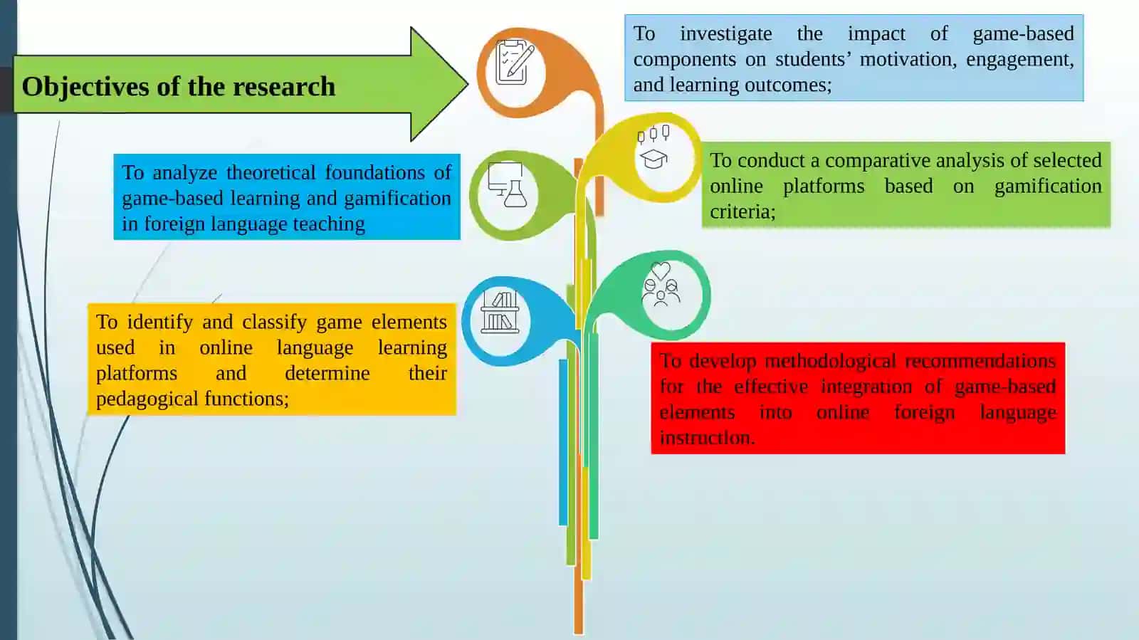 THE ROLE OF GAMES IN ONLINE LANGUAGE LEARNING PLATFORMS FOR FOREIGN LANGUAGE STUDENTS 4