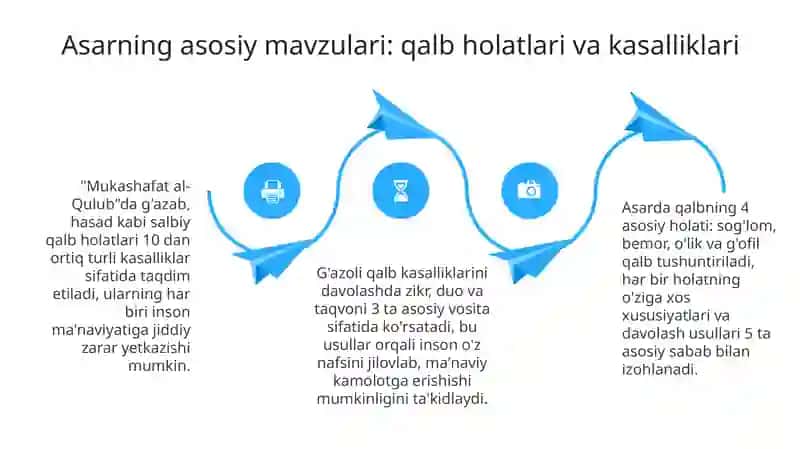 Mukashafat al-Qulub 4