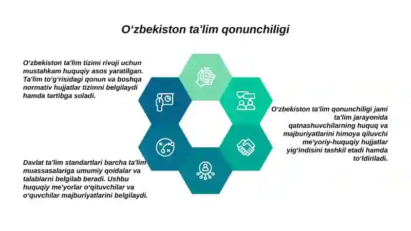 Ta'lim tizimining huquqiy me'yoriy asoslari 4