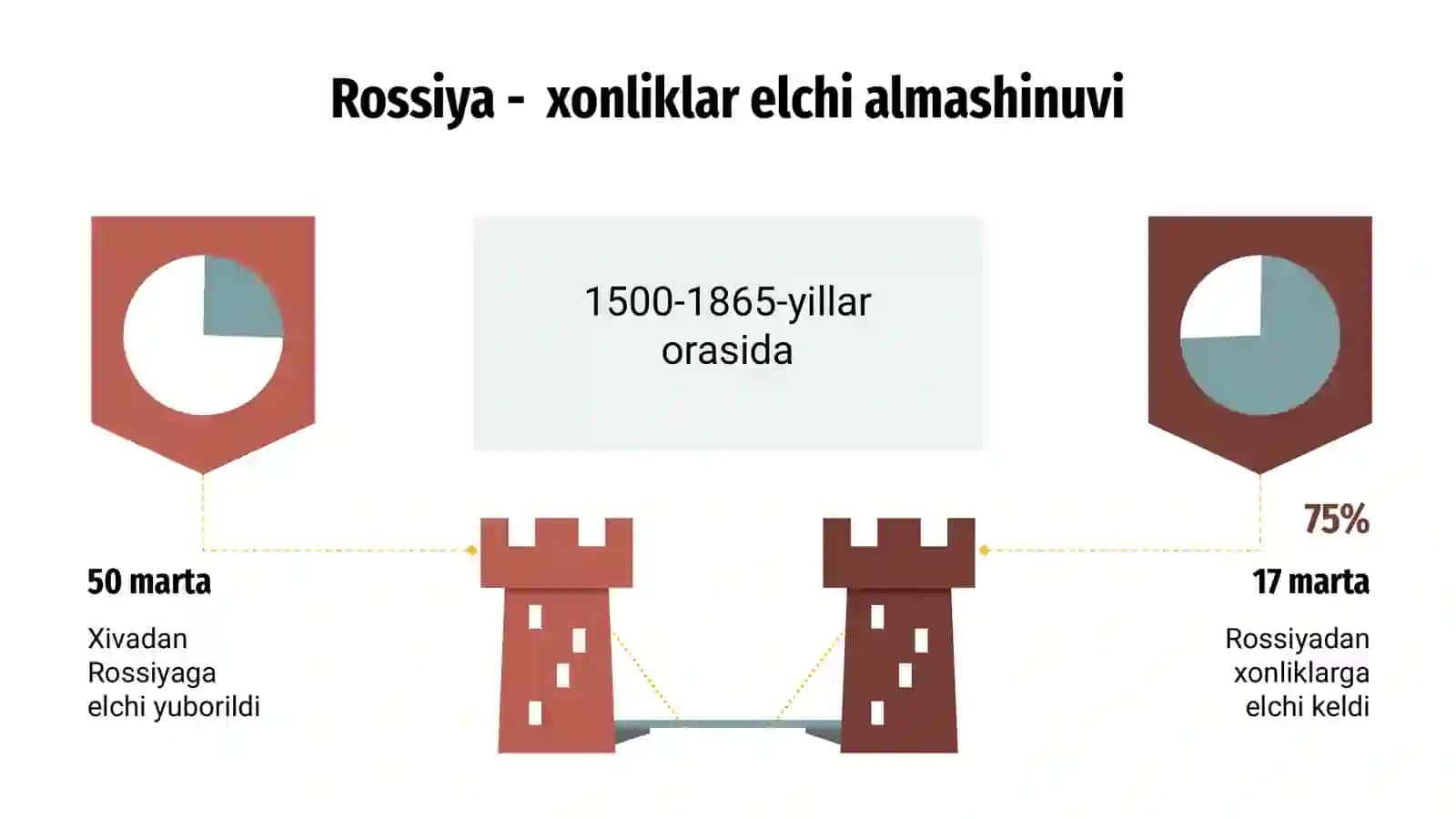 Xiva xonligi tashqi siyosati 4