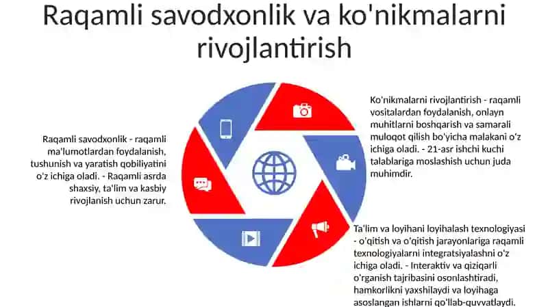 Mt Ni OʻQitishda Tehnologiyalar Va Loyhalashtirish Ibodat 4
