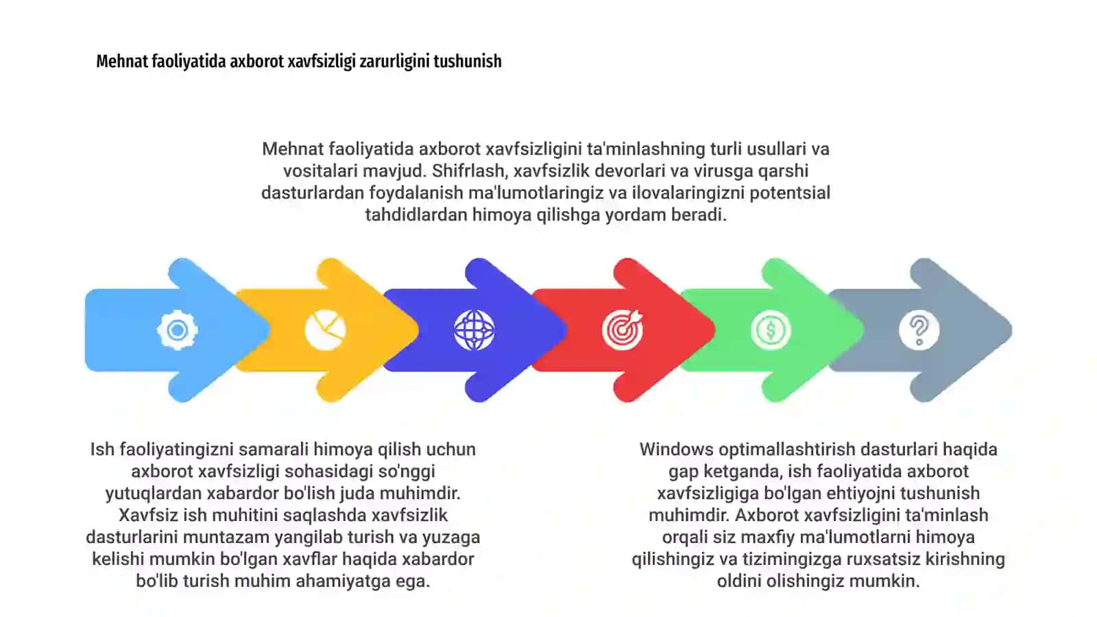 Windows optimallashtirish dasturlari. Ishlash faoliyatida axborot xavfsizligini ta’minlashning usul va vositalari 4