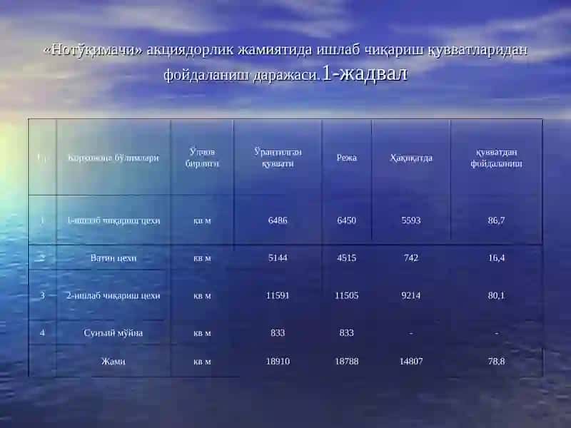 Мамлакатни модернизация қилиш шароитида корхоналарда ишлаб чиқариш қувватларидан самарали фойдаланишдаги муаммолар ва уларни ҳал этиш йўллари 4