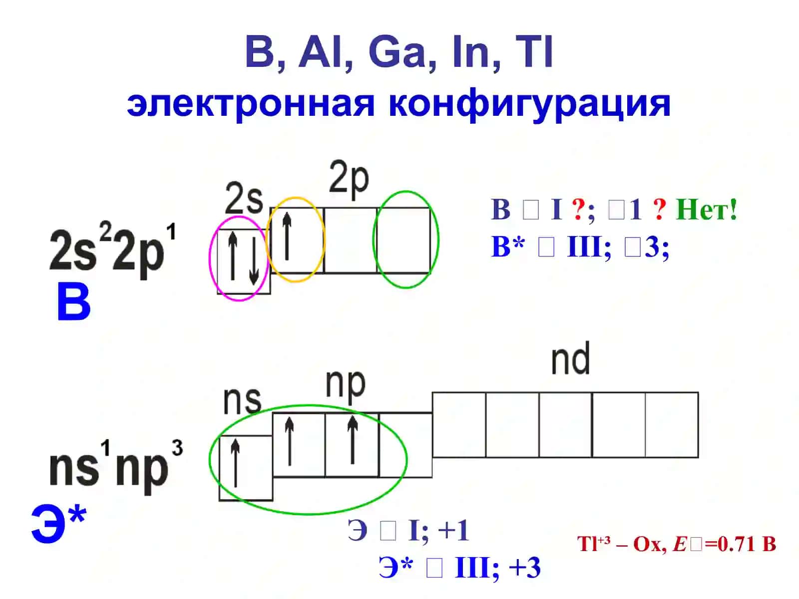 III группа р-элементлар 4