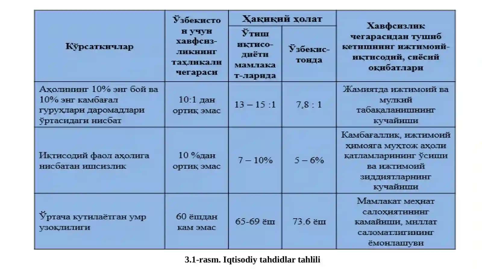Iqtisodiy xavfsizlikka tahdidlar 4