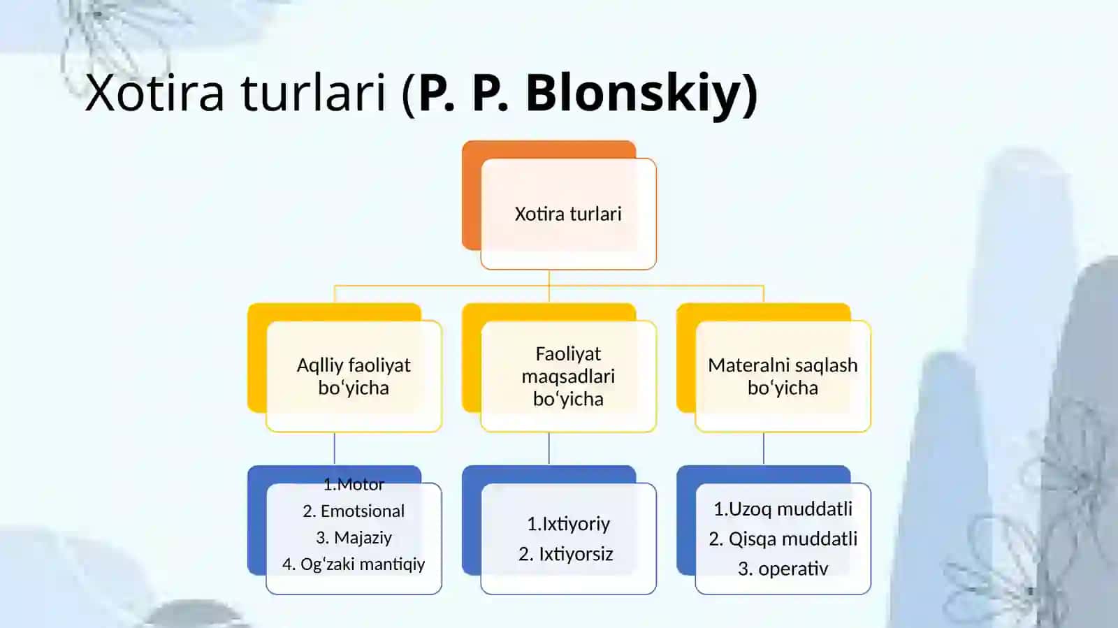 Xotiranikognitivpsixologiyadatadqiqetishmuommolarivaistiqbollari 4