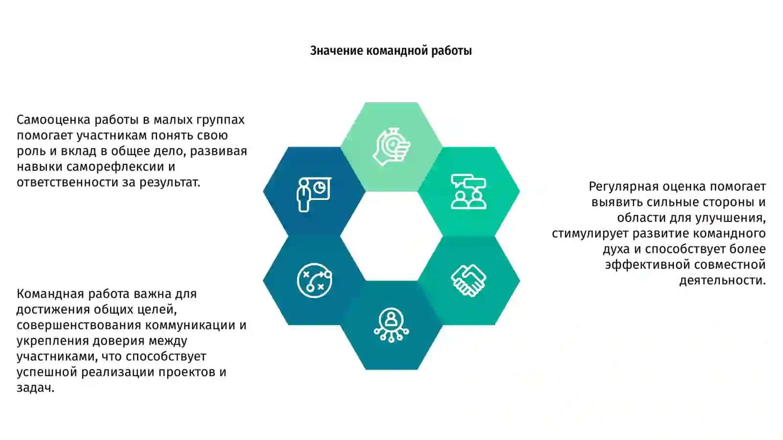 Самооценка работы в малых группе 4