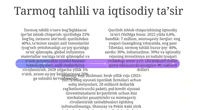 Qurilishning iqtisodiy asoslari 4