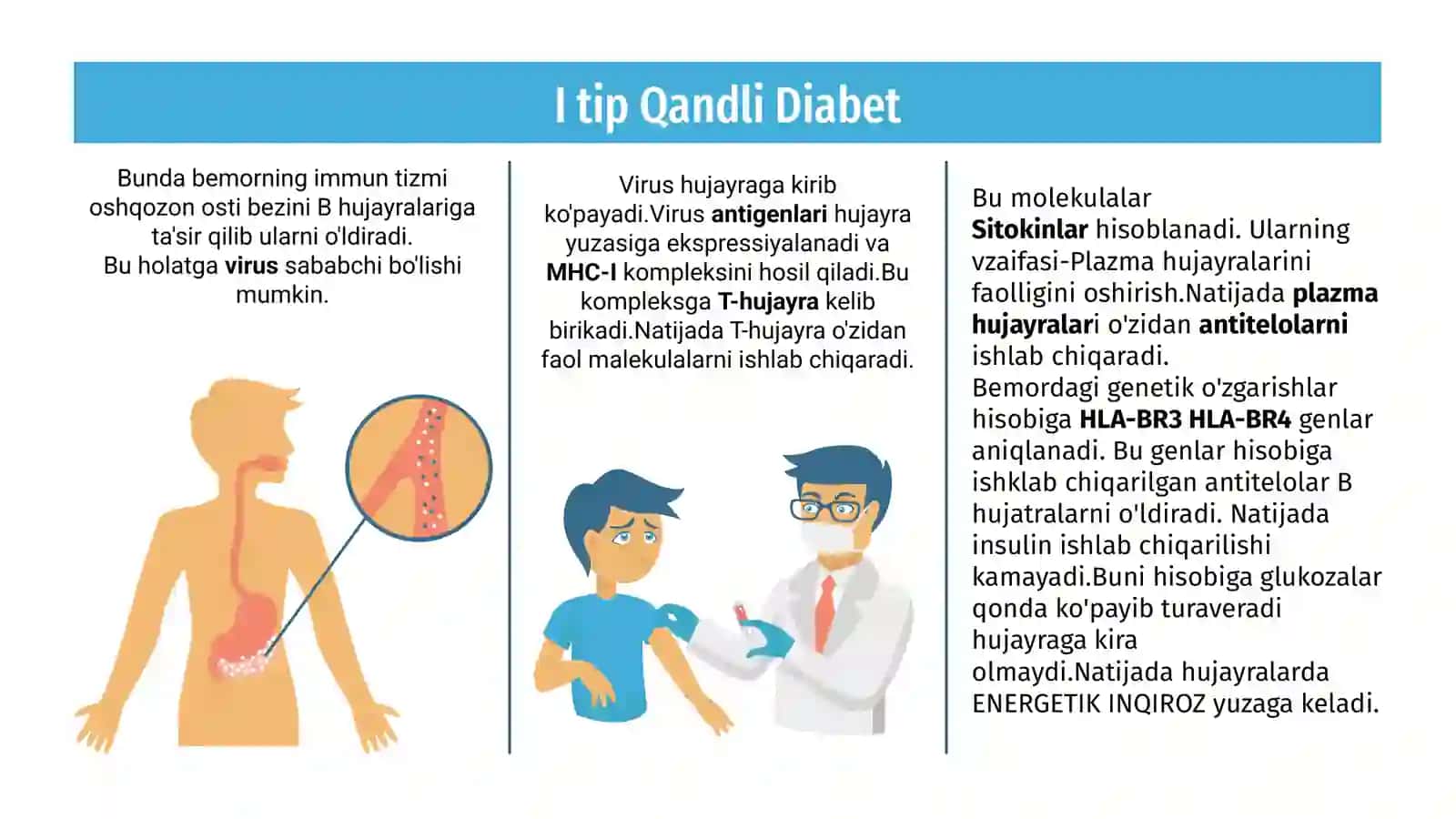 Qandli diabetda moddalar almashinuvi 4