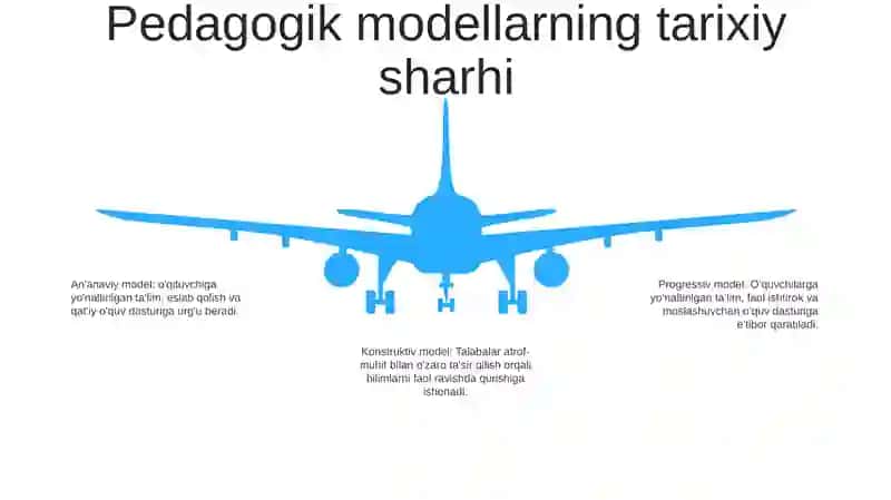 Pedagogik Modellar 4