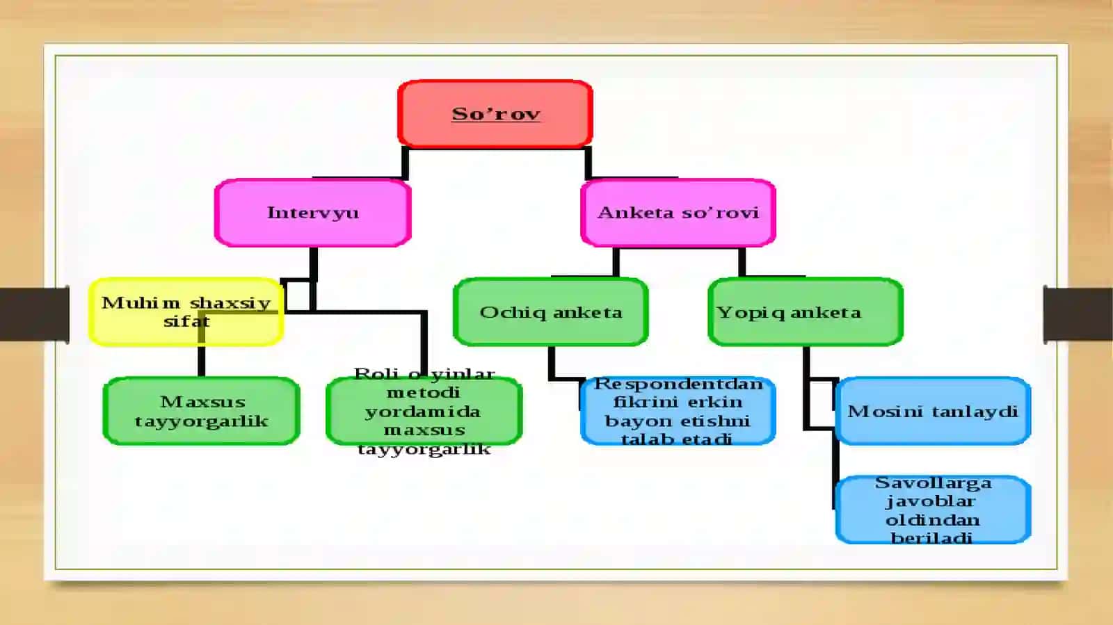 Ijtimoiy psixalogiya metodlar to'g'risida 4