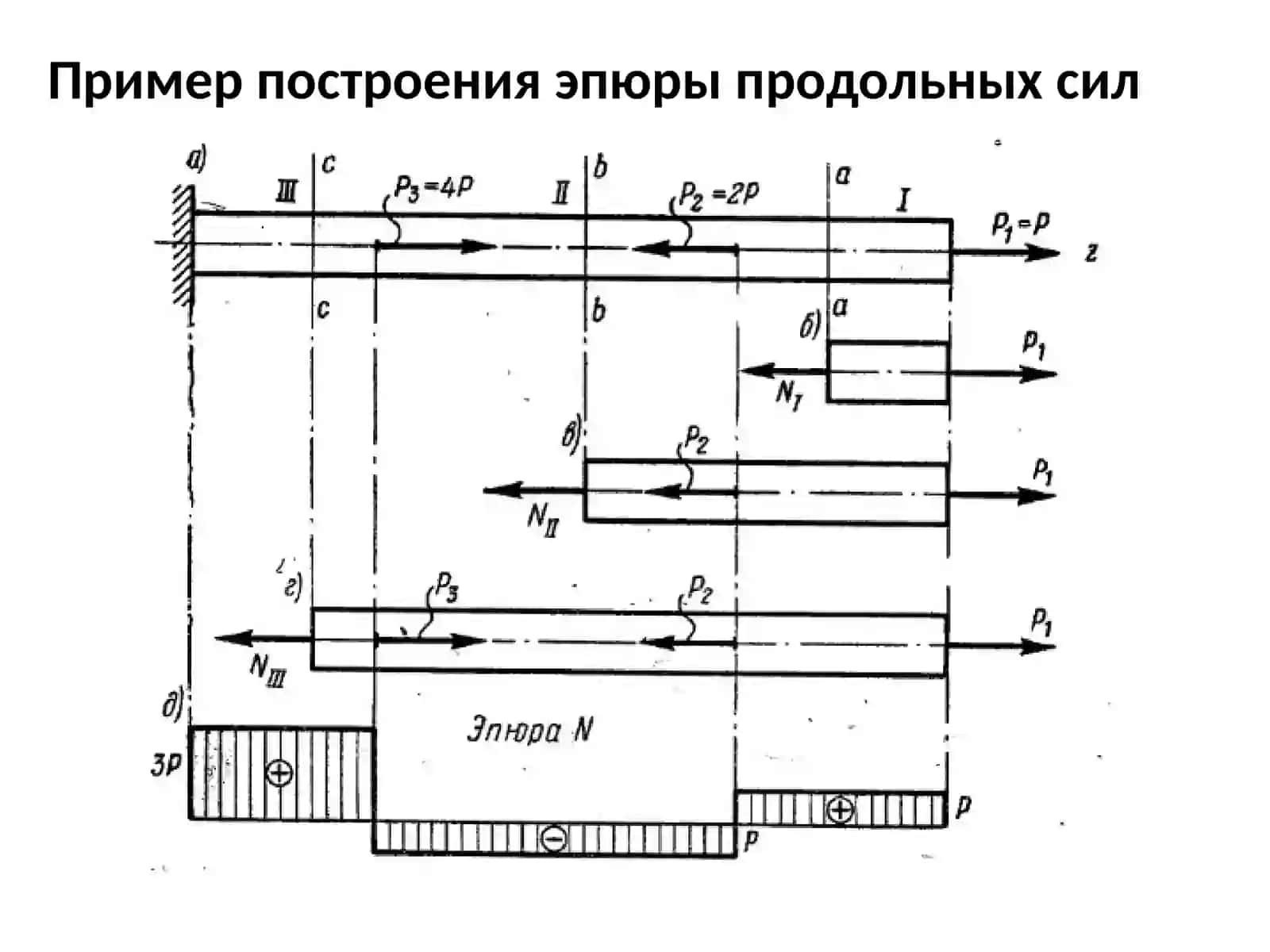 РАСТЯЖЕНИЕ И СЖАТИЕ 4
