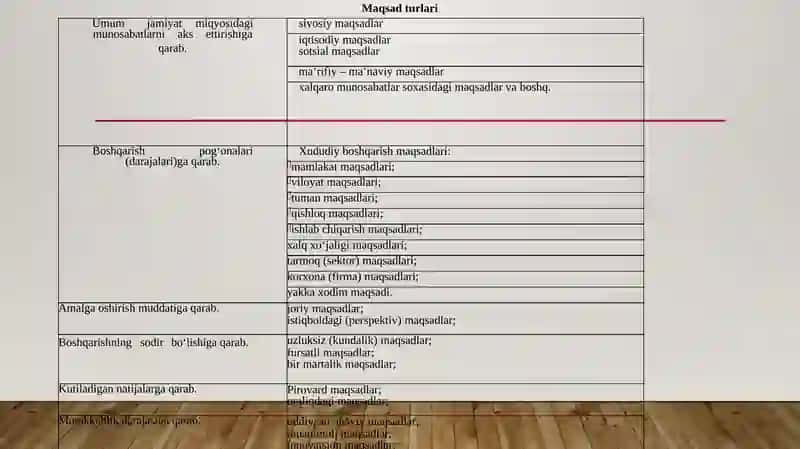 Menejment texnologiyasi: Boshqaruv jarayoni. Boshqaruv vazifalari. Maqsadlar. Motivatsiya. Boshqaruvda axborotlar va kommunikatsiyalar. Boshqaruv qarorlari. Qarorni bajarilishini tashkil qilish 4