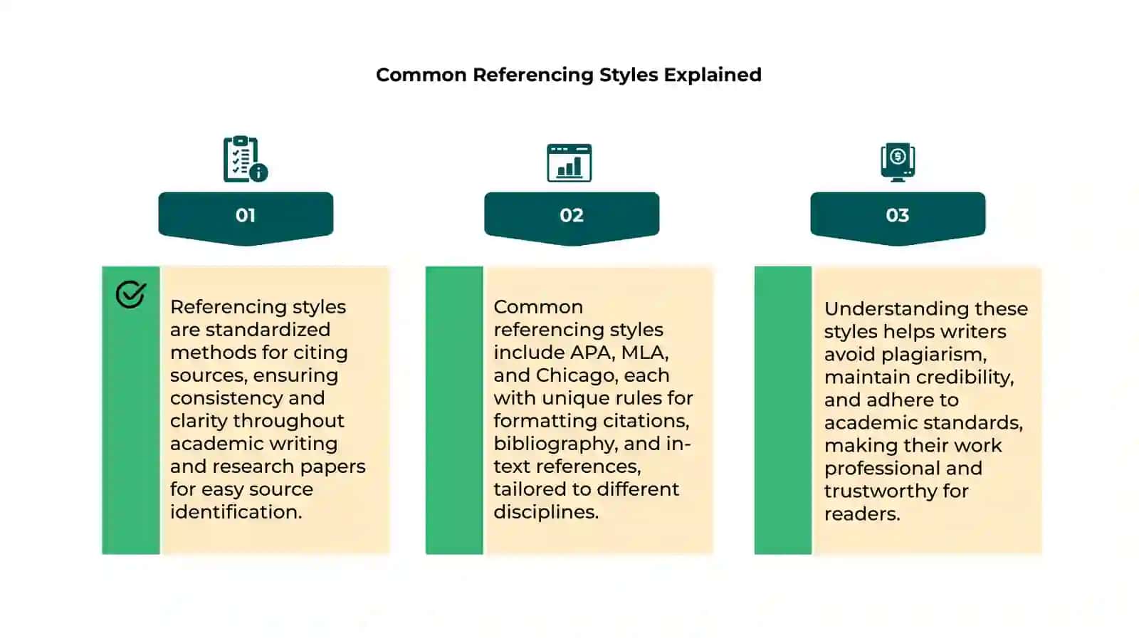 Introduction to Referencing Styles 4