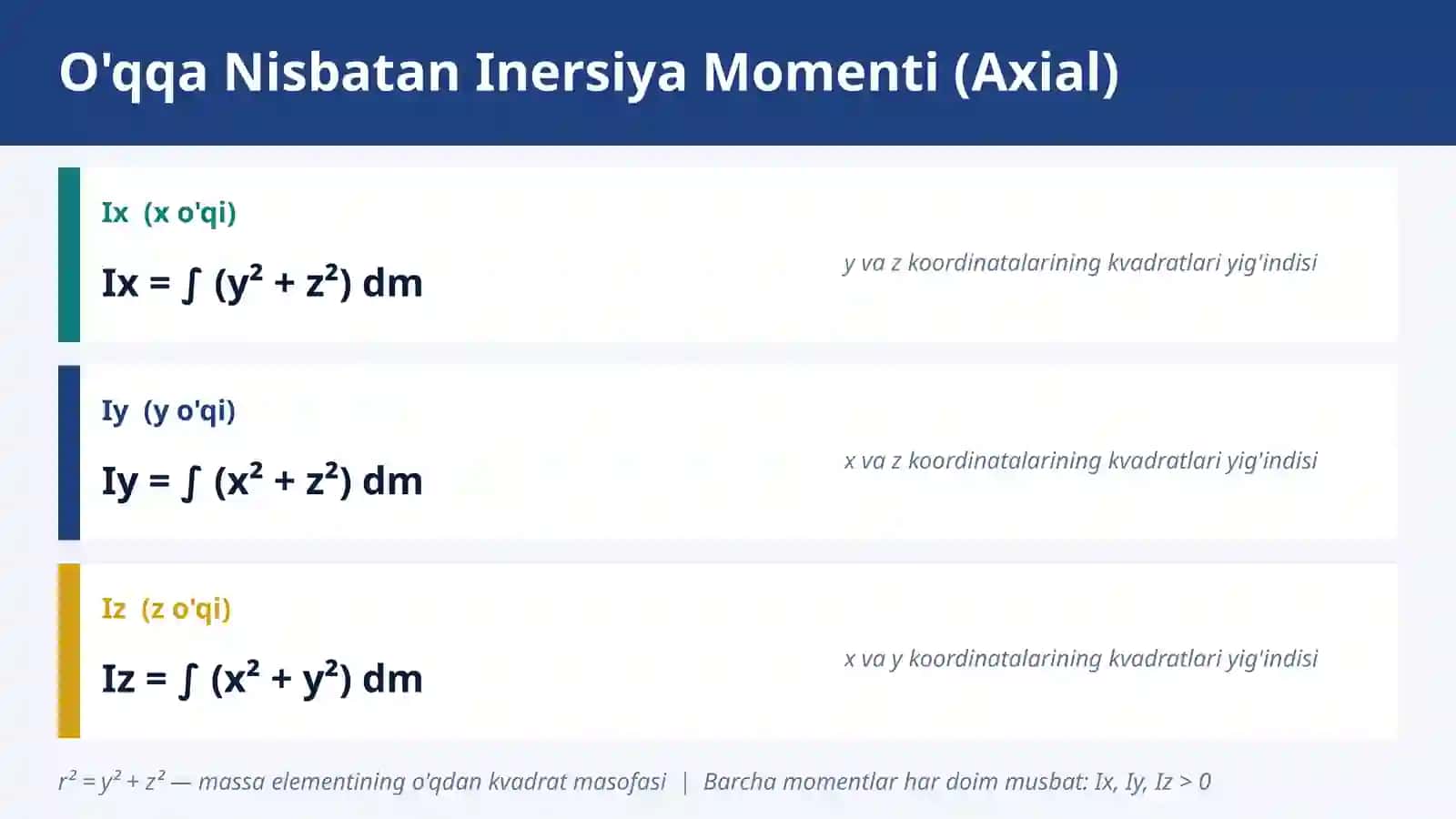 Inersiya Momentlari 4