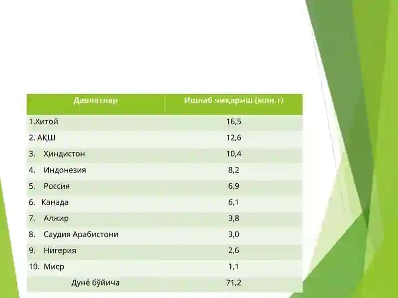 Аgrokimyo fanining maqsadi, vazifasi va boshqa fanlar bilan aloqasi 4
