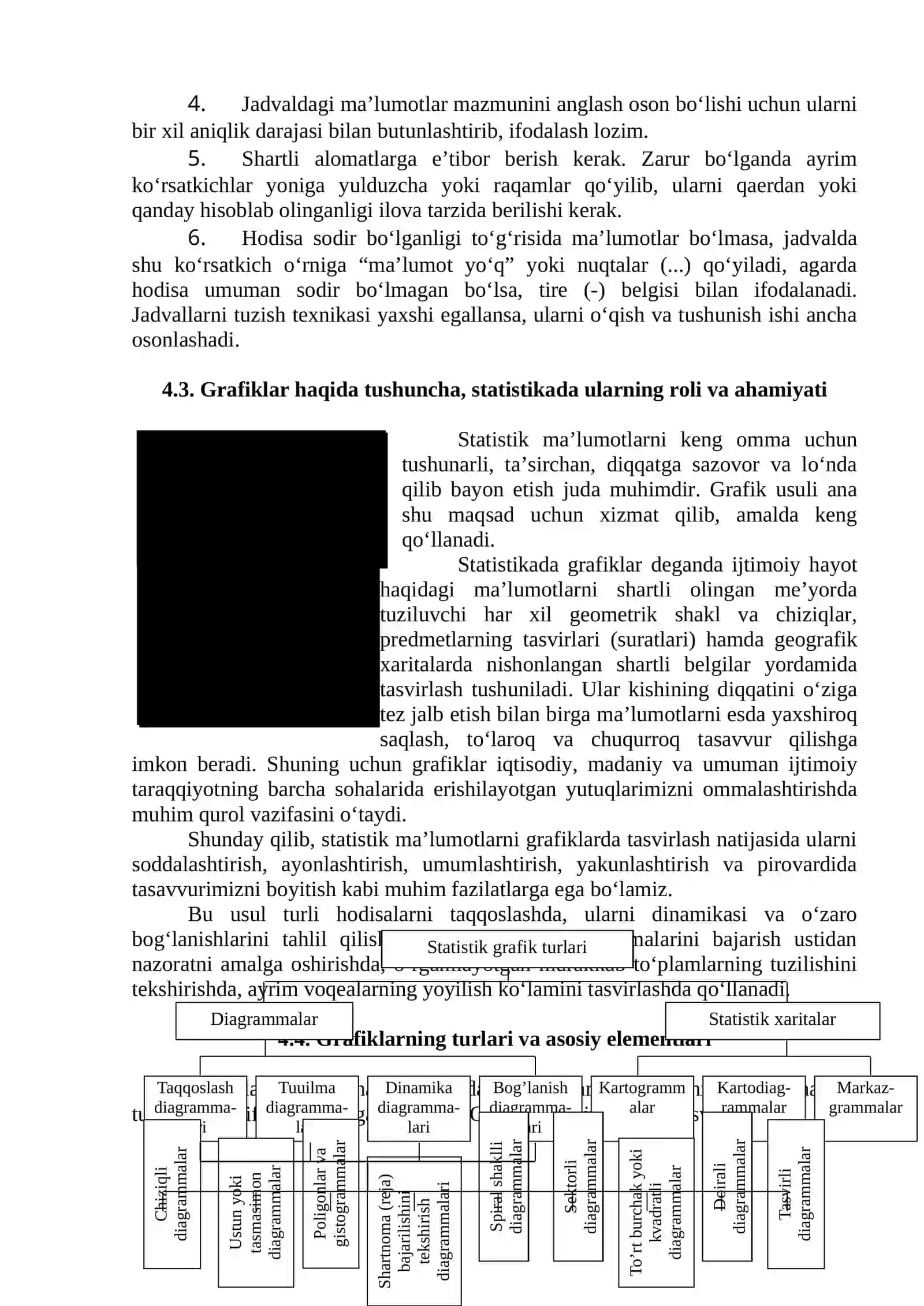 Statistik ma’lumotlarni taqdim etish usullari 4
