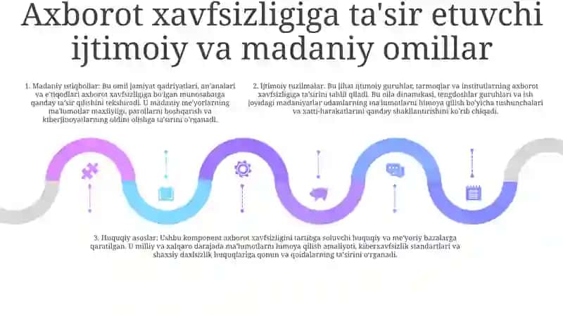 O'Zbekistonda Axborot Xafsizligining Ma'Naviy Va Huquqiy Asoslari 4