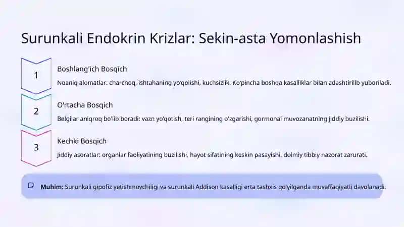O'tkir va Surunkali Endokrin Krizlar: Tibbiyotdagi Favqulodda Holatlar 4