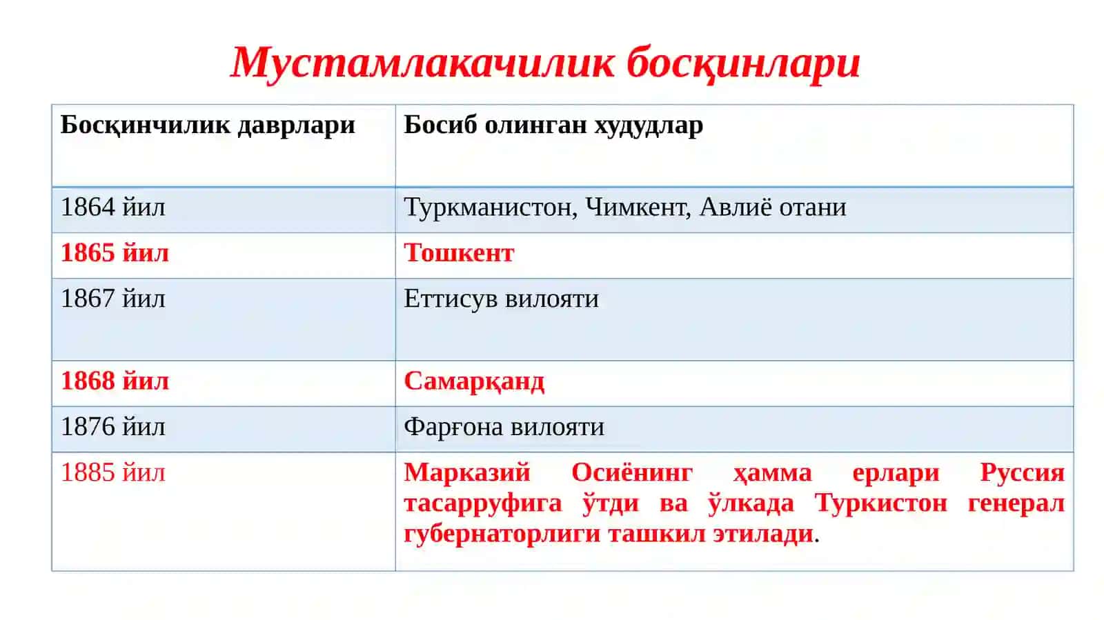 XIX АСРНИНГ ИККИНЧИ ЯРИМИ ВА XX АСР БОШЛАРИДА ТУРКИСТОН ЎЛКАСИДА ТАЪЛИМ-ТАРБИЯ ВА ПЕДАГОГИК ФИКРЛАР 4
