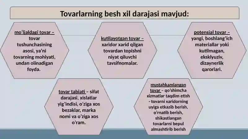 Xalqaro marketing tizimi 4