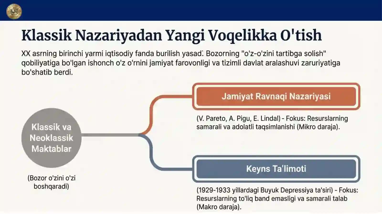 Jamiyat ravnaqi nazariyasi va Jon Meynard Keyns ta’limoti 4