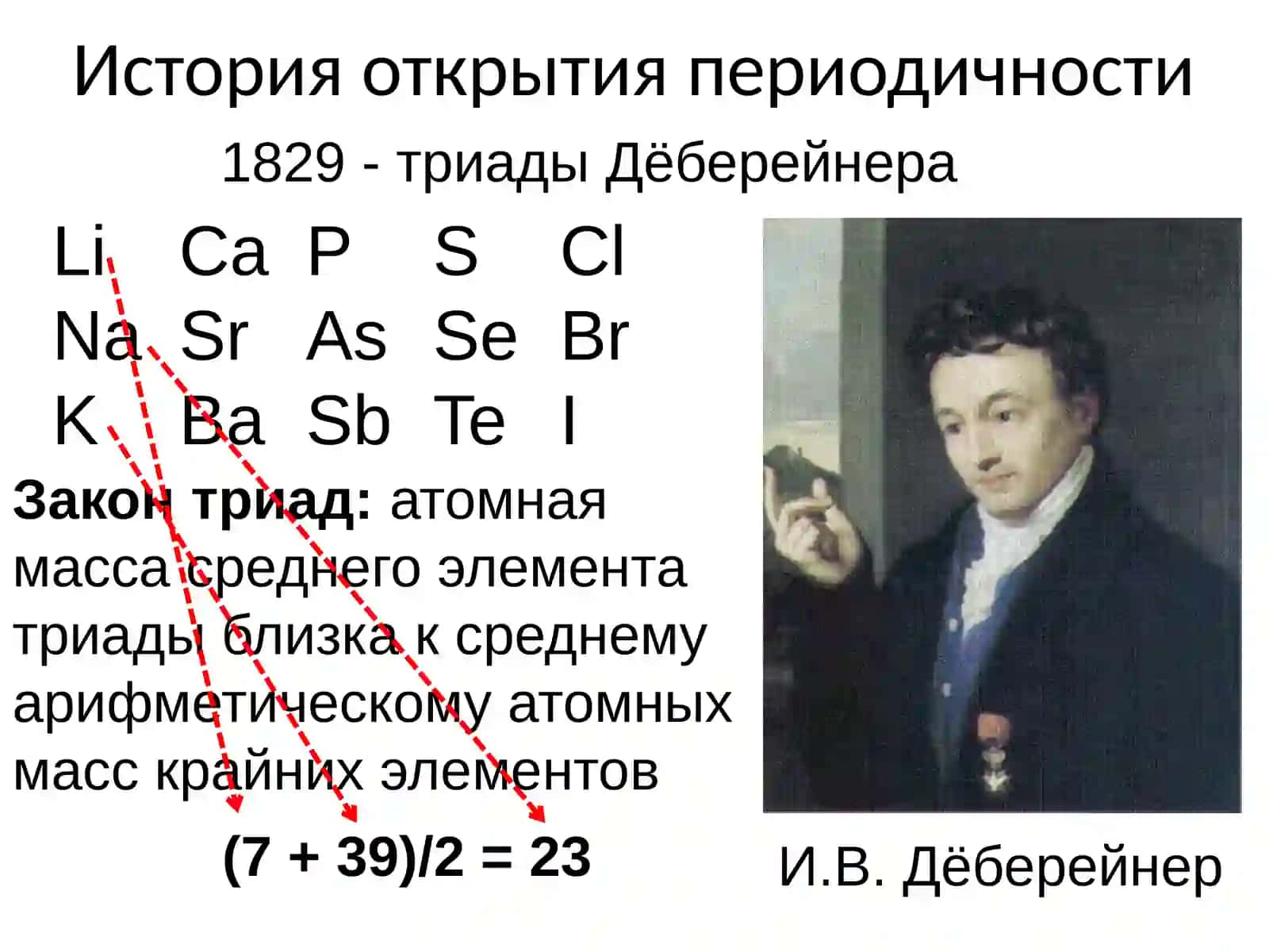 Elеmеntlardavriysistеmasivadavriyqonuni 4