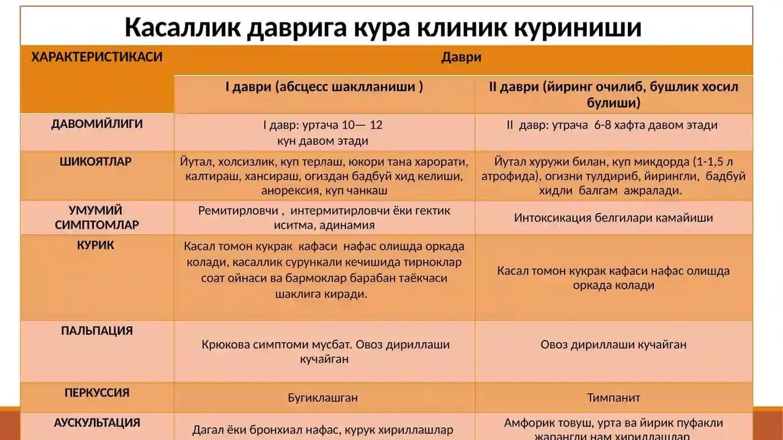 Упкада бушликсиндроми(Упка абсцесси ва бронхоэктаз касаллиги) 4