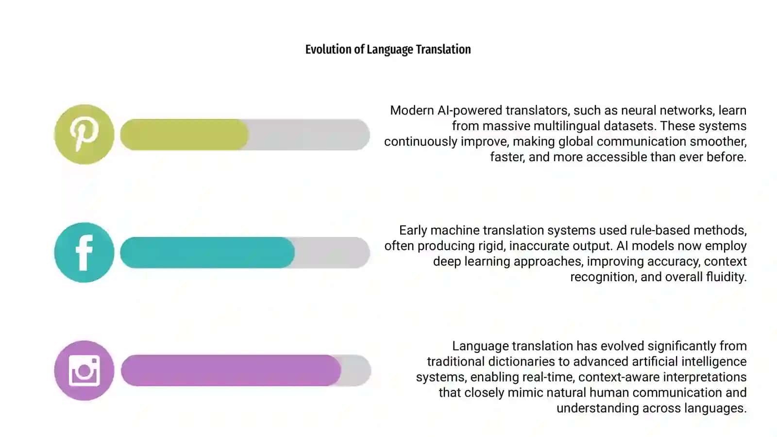 Artificial Intelligence in Language Translation 4