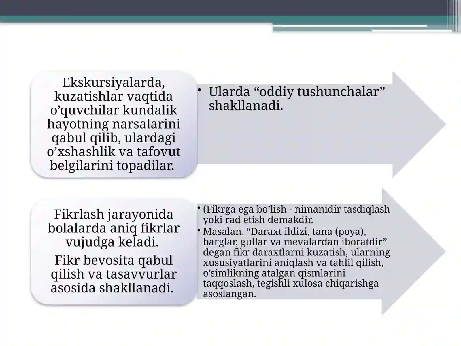 Tabiiy fanlarga oid tasavvur va tushunchalarini shakllantirishning metodik asoslari 4