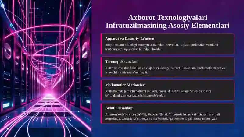 Axborot Texnologiyalarining Infratuzilmasi: Zamonaviy Asos va Kelajak 4